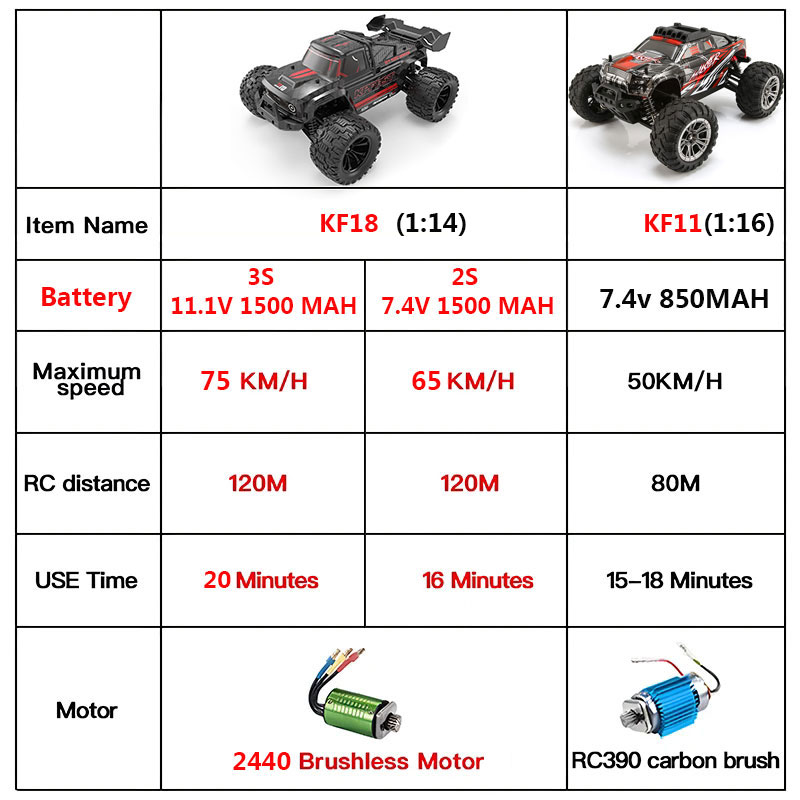 KF18 1:14 4WD RC coche todoter - Rc Hobby Toucan reseña y precio