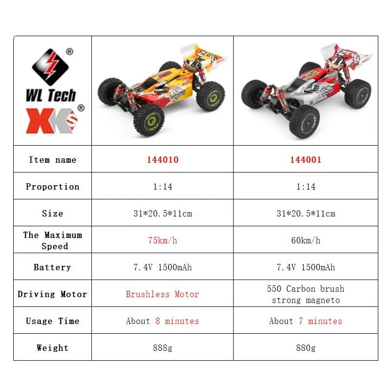 WLtoys 144001 144010 4WD RC co - Rc Hobby Toucan reseña y precio